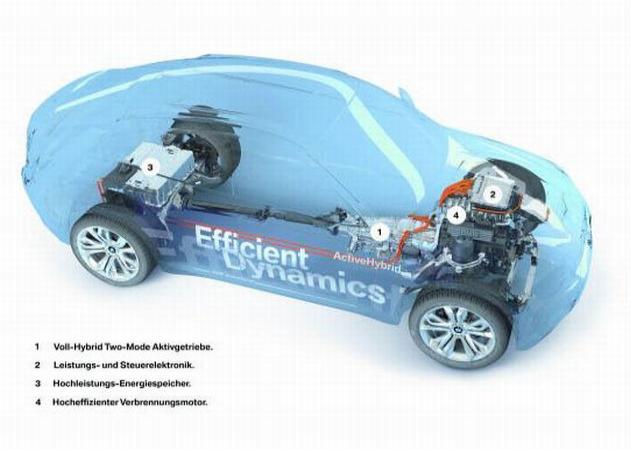 BMW Concept X6 Active Hybrid:
BMW Concept X6 Active Hybrid 9